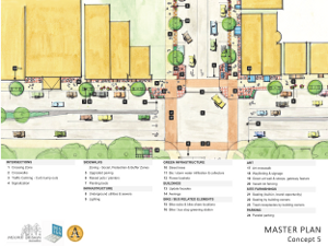 Federal and North Master Plan Elements